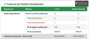 Mensuração de clipping